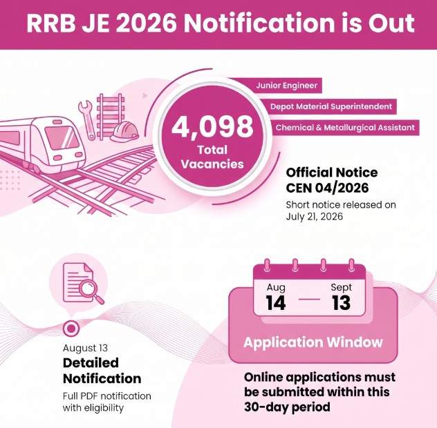 RRB JE 2026 Notification
