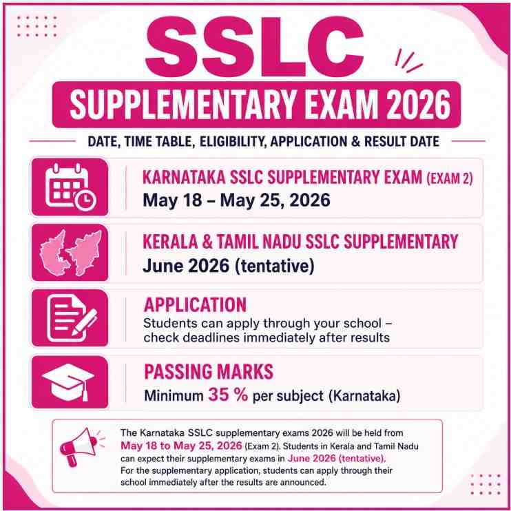 SSLC supplementary exam 2026 Date