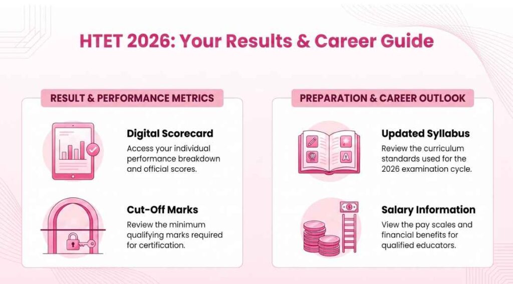 Haryana HTET Result 2026 