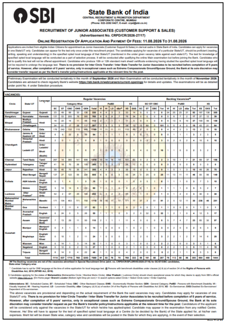 SBI Clerk Admit Card 2026